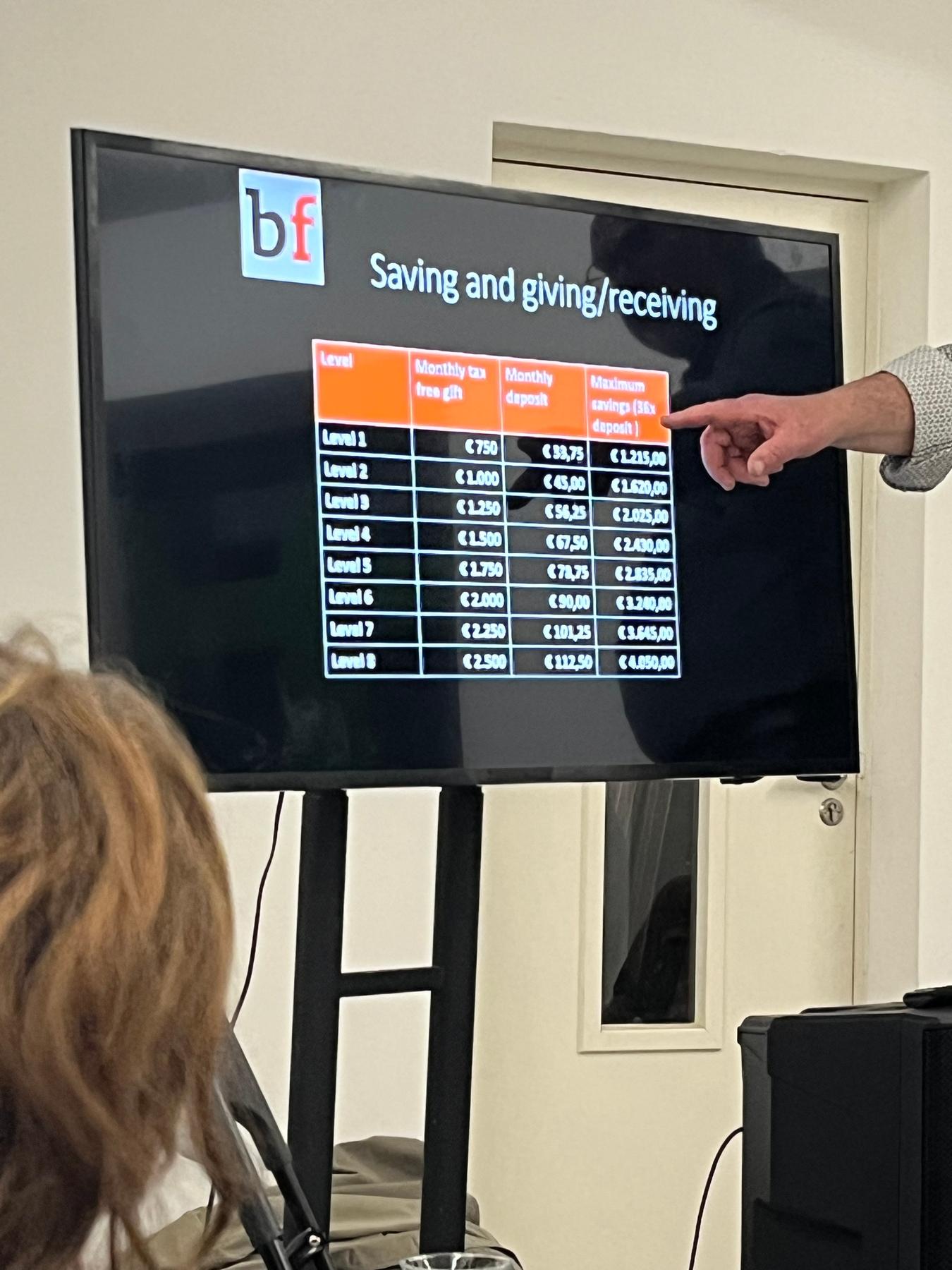 bf is for broodfonds