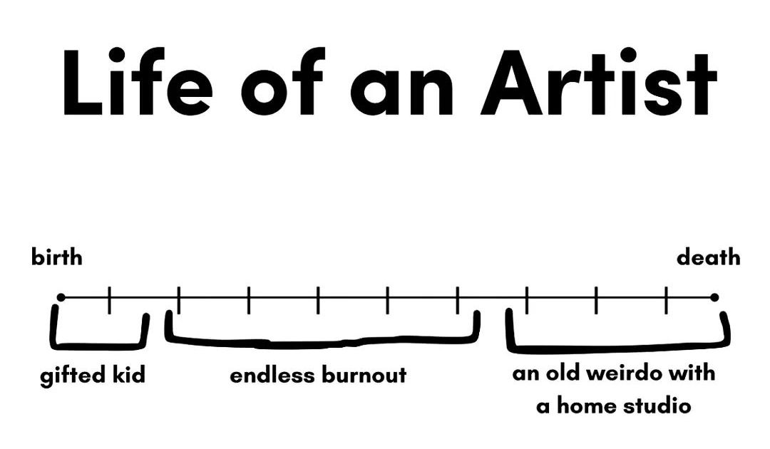 Thumbnail of Creative Survival Kit | Are.na