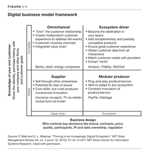 digital-business-model-framework.png