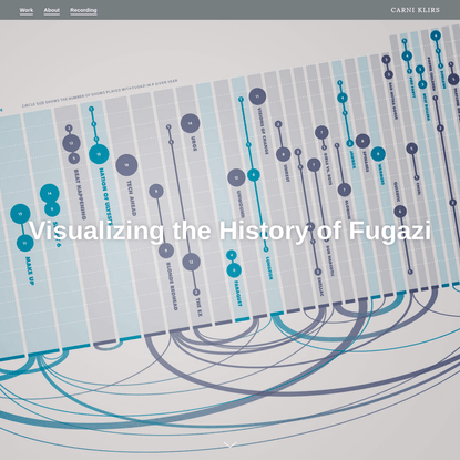 Visualizing the History of Fugazi