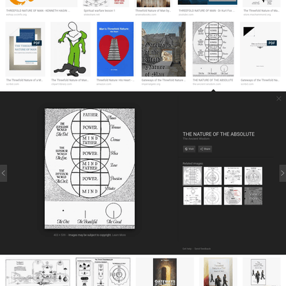 threefold nature of man - Google Search