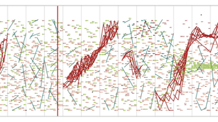 Iannis Xenakis - Pithoprakta (musical notation)