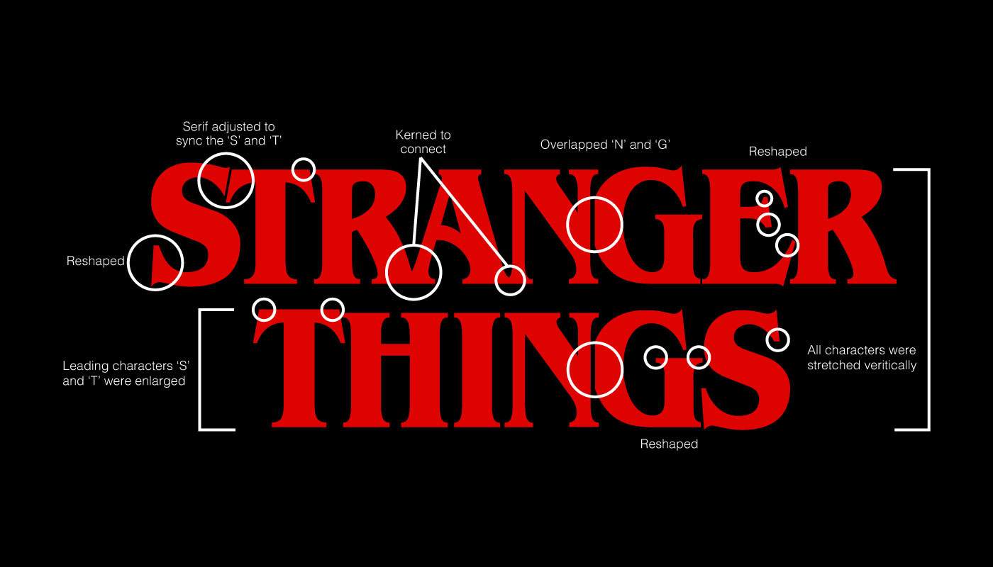 Stranger Things logotype lockup annotated