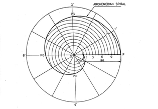 archimedean-spiral-1-1024x707.jpg