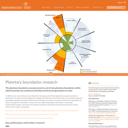 Planetary boundaries - Stockholm Resilience Centre