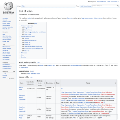 List of voids - Wikipedia