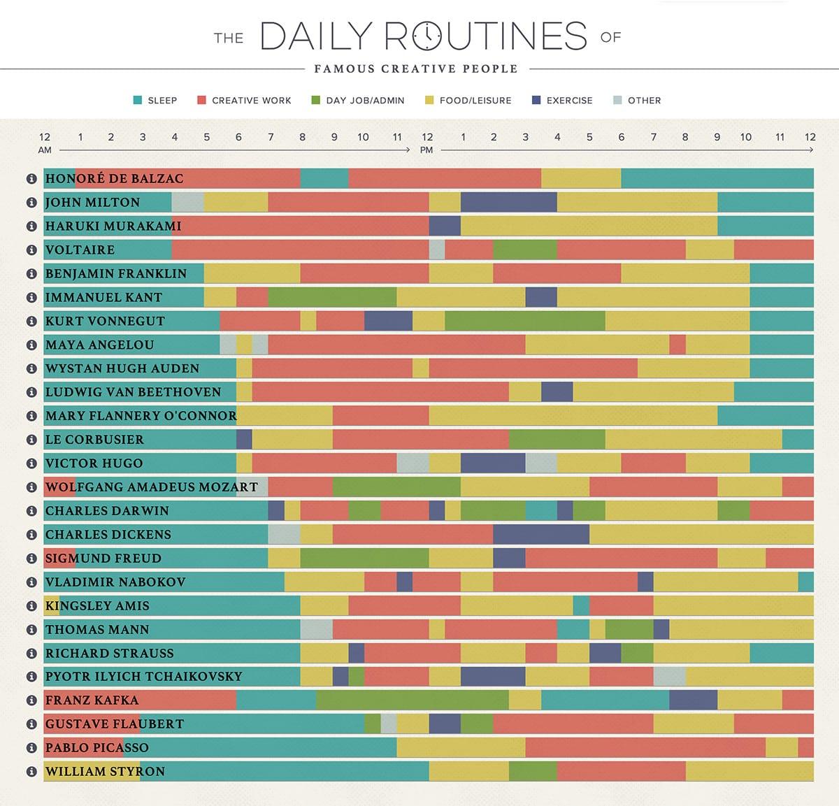 Time and the Future - Image 1