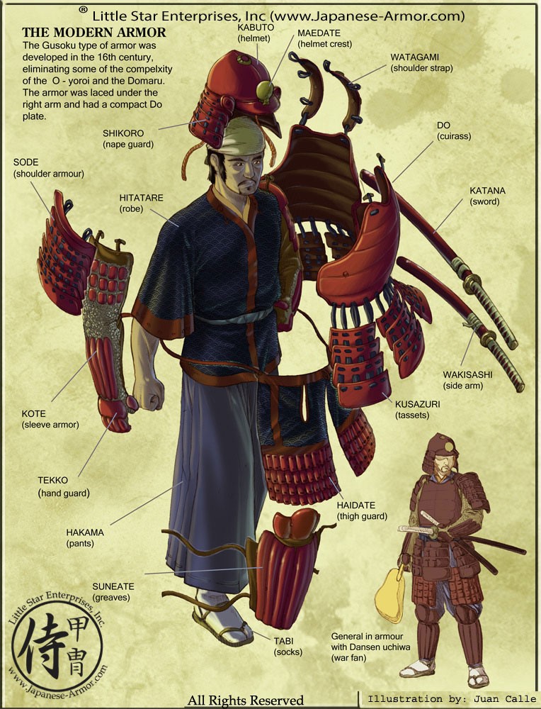 samurai-armor-parts-jpg-are-na