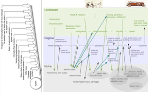 Systems &amp; Transitions