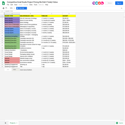 competitive small studio pricing structure –– hawraf