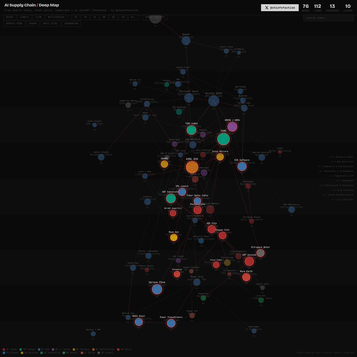 AI Supply Chain — Deep Map v5
