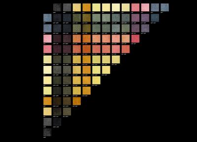 Color Chart of overprinted color combinations from dye plant based printing colors. From a poster which was accompanied to the printed plants catalog.