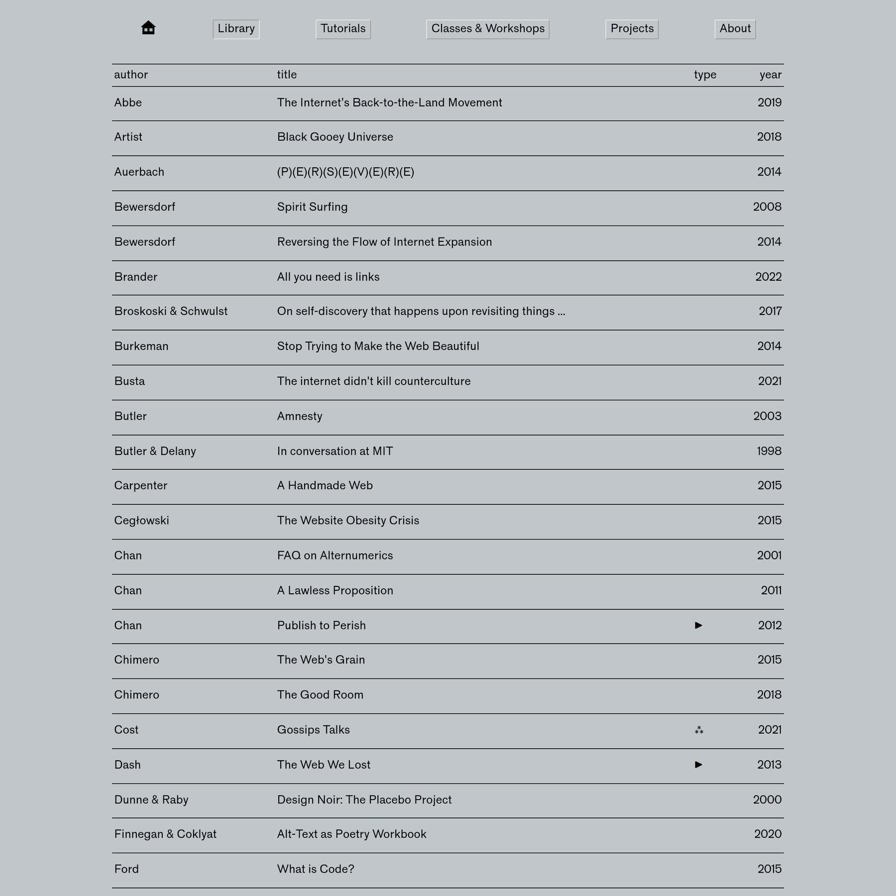preview of Very Interactive Library