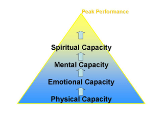 performance-pyramid.jpg