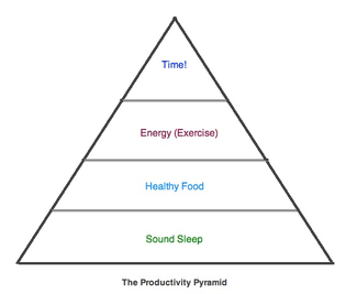 productivitypyramid.jpg