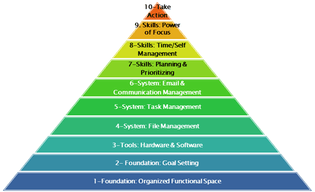 ofp-personal-productivity-pyramid_mod.png