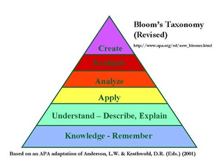 creativity-pyramid-blogging-tips.jpg?resize=500-375-ssl=1