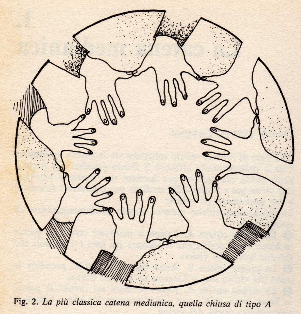 1280px-catena_medianica_chiusa_a.jpg