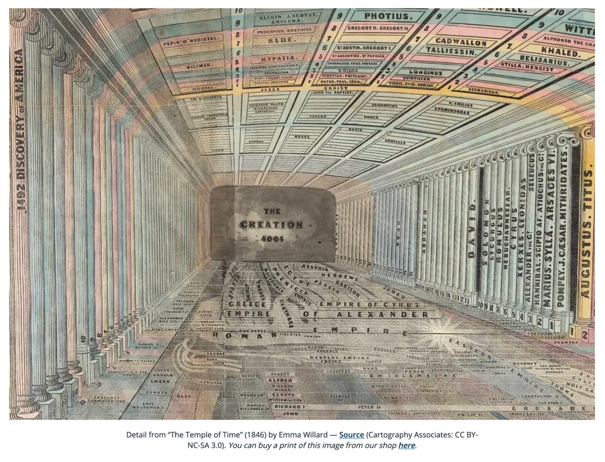Map of Time - Emma Willard