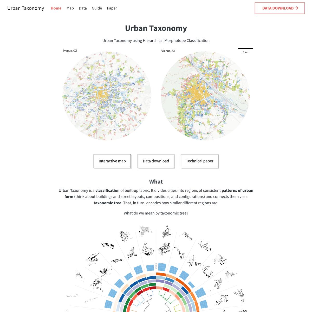 Urban Taxonomy
