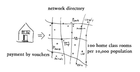 18. Network of Learning