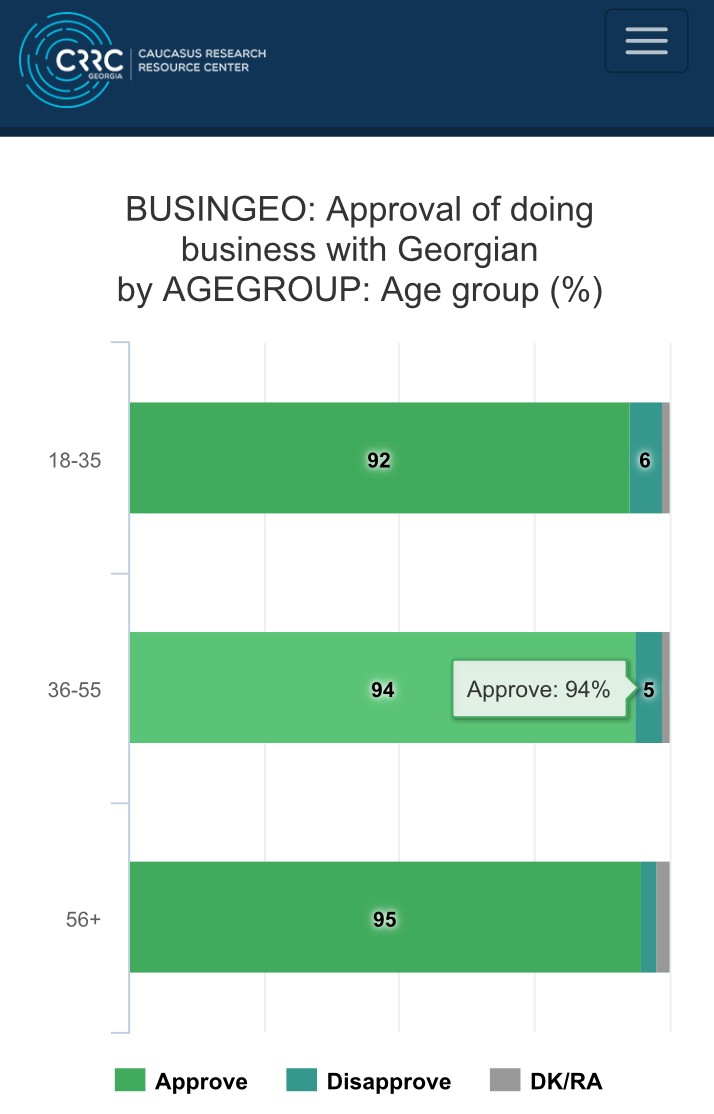Infographics on — Are.na