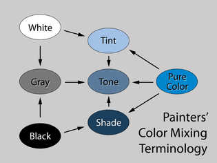 2560px-tint-tone-shade.svg.png