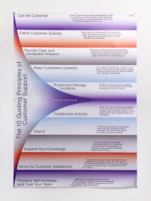 Korel_10_Principles_02