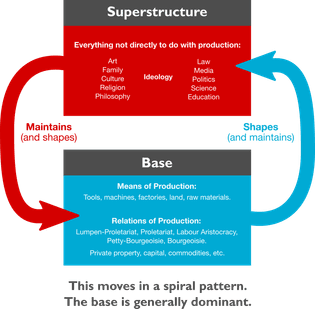1024px-base-superstructure_dialectic.png