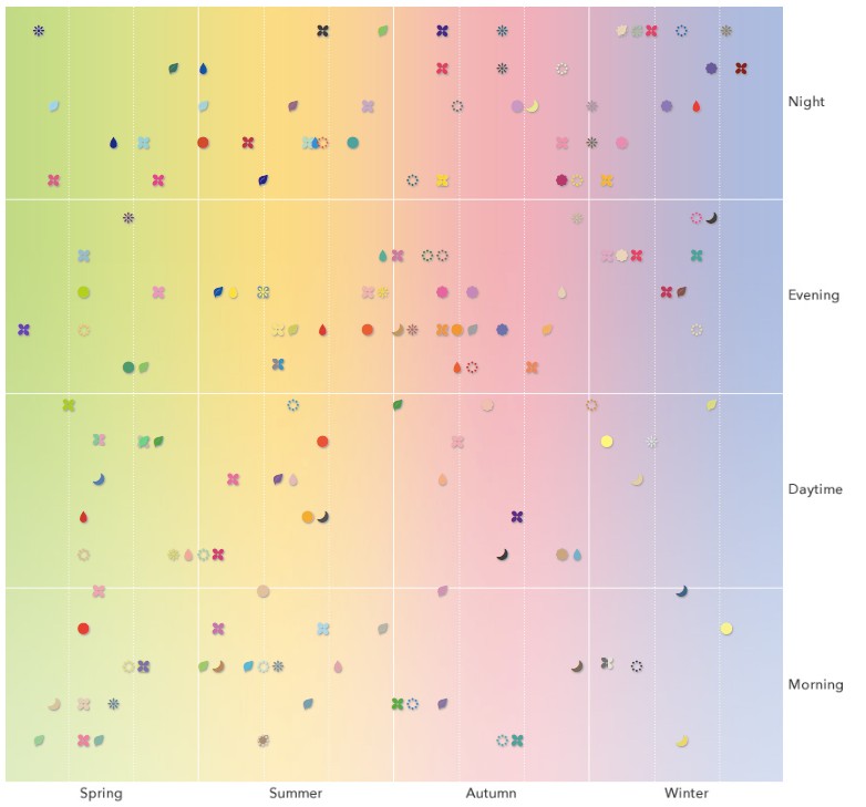 lisn-incense-chart-are-na