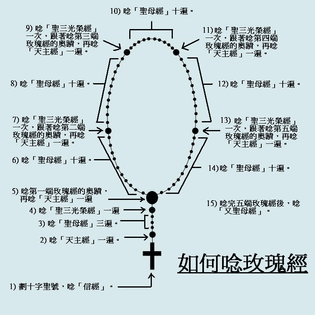 how_to_recite_rosary_-in_chinese-.jpg