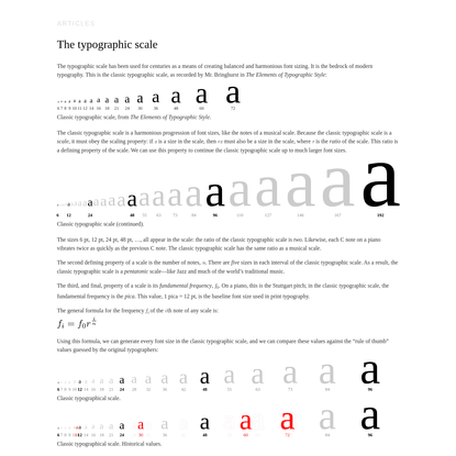 The typographic scale