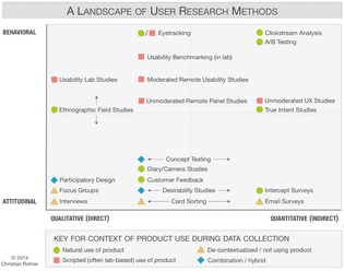 user-research-methods.png