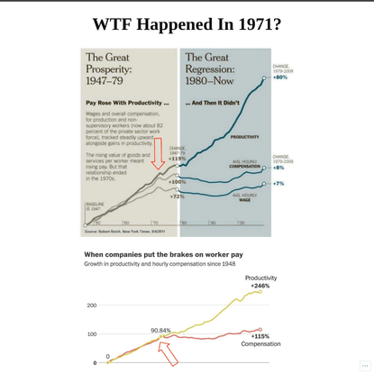 WTF Happened in 1971?