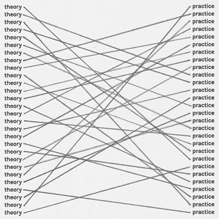 Theory—Practice