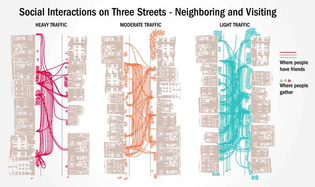 Social Intersections on three streets