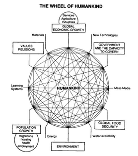 wheel-of-humankind.png