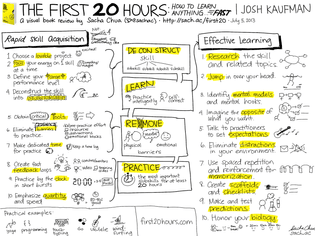 20130705-visual-book-review-the-first-20-hours-how-to-learn-anything...-fast-josh-kaufman.png