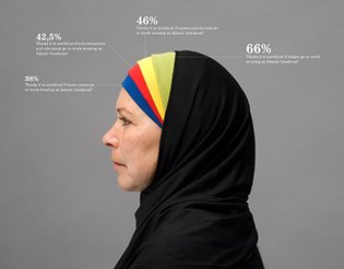 Infographics in context