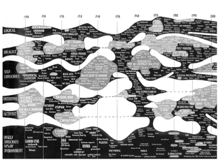 Charles Jencks, "Post-Modern Evolution – Evolutionary Tree" in The New Paradigm in Architecture: The Language of Postmodernism (2002)