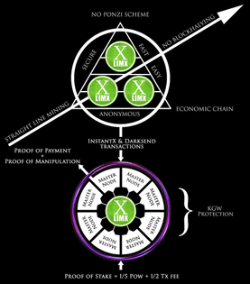LIMECOINX