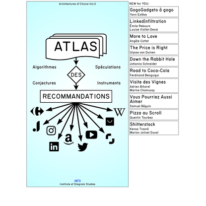 Atlas des Recommandations