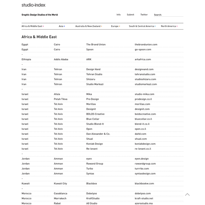 Graphic Design Studios of the World