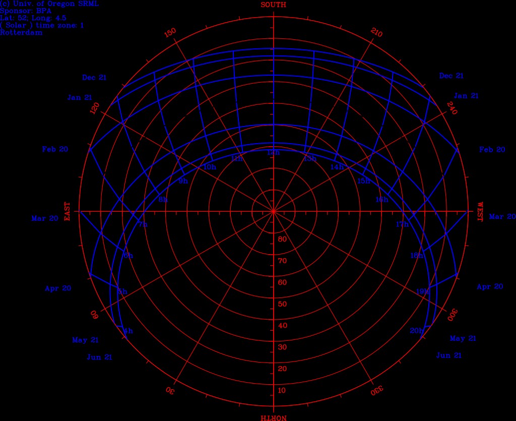 1024px-sun-path-polar-chart.svg.png