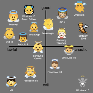 baby-angel-emoji-emojipedia-alignment-chart-1.jpeg