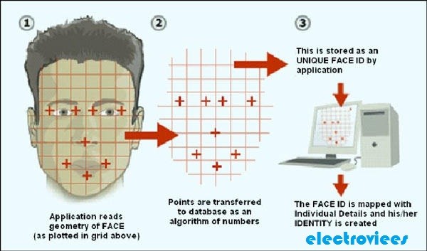 facial-recognition-algorithms.jpg