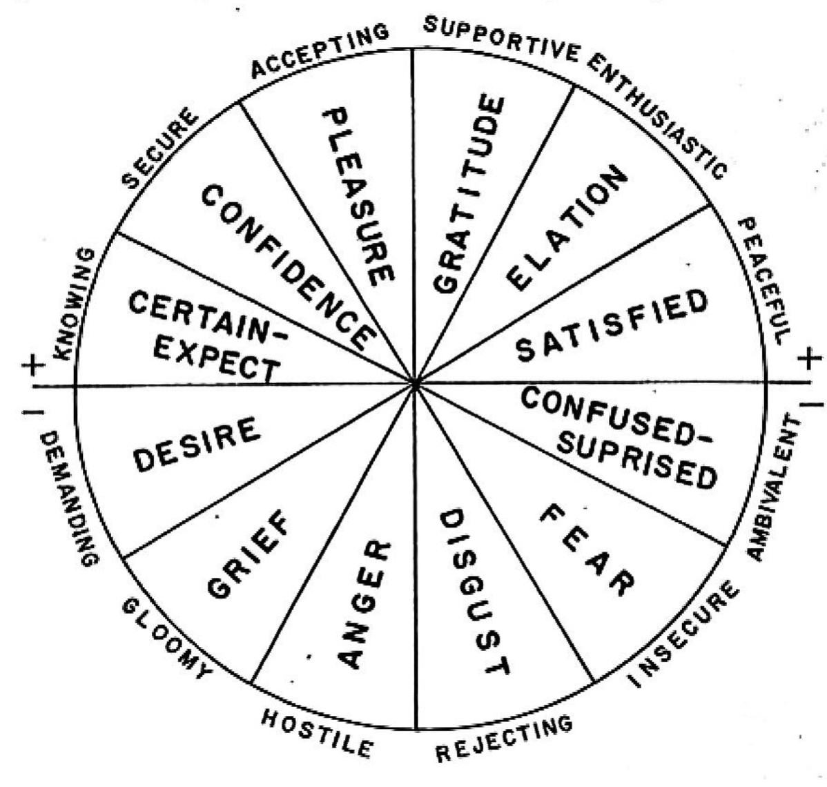Personality Features