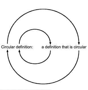 Circular Definition