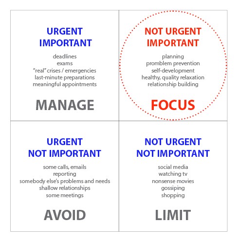 covey-time-management-grid.png