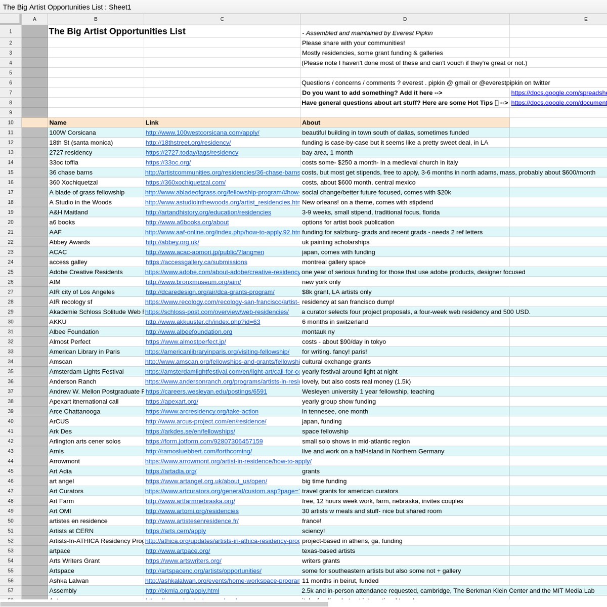 The Big Artist Opportunities List — Are.na